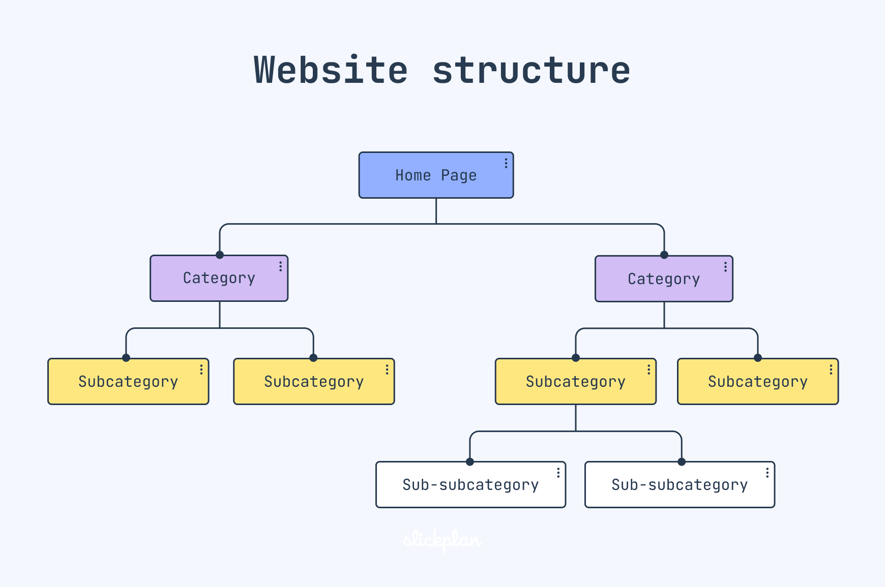 Website Structure A to Z (With Examples)